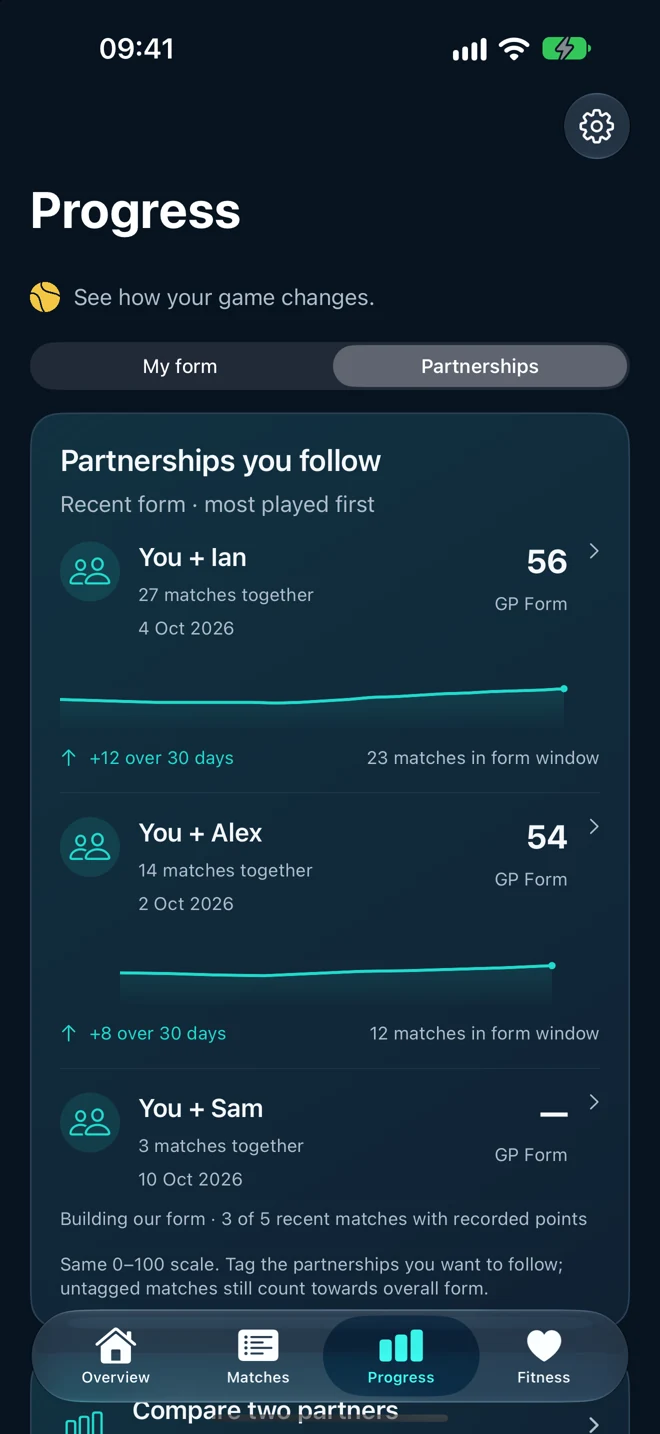 Partnership list showing form together with Ian, Alex and Sam