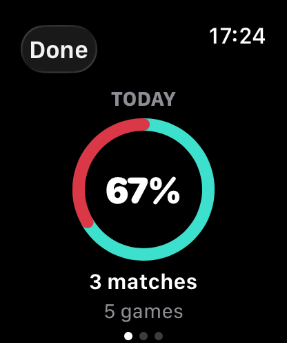 Today stats: 67% win, 5 games, 3 matches.