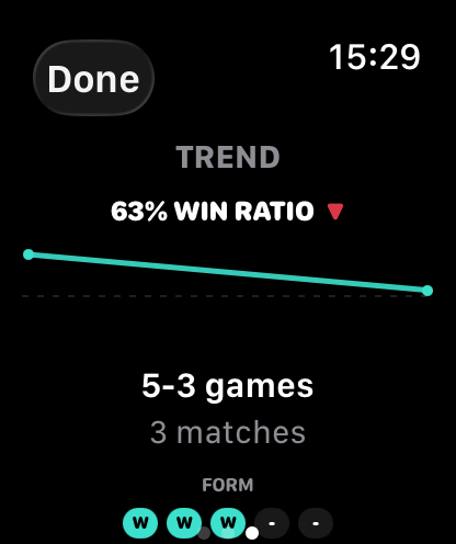 Trend: 63% match win ratio over 30 days with form indicators.