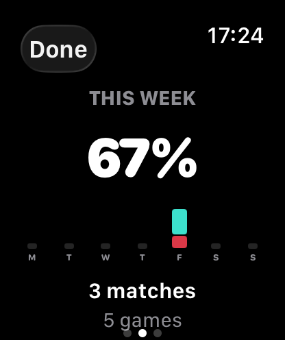 Weekly stats: 67% win, 5 games, 3 matches with a 7-day chart.